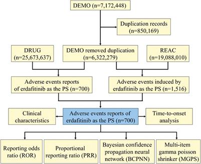 Adverse events in patients with advanced urothelial carcinoma treated with erdafitinib: a retrospective pharmacovigilance study
